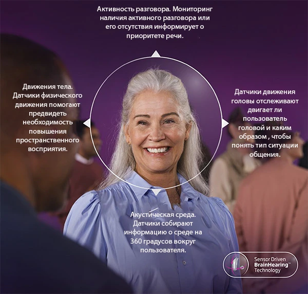 Фото женщины которая разговаривает в группе людей, с указанными характеристиками слухового аппарата.